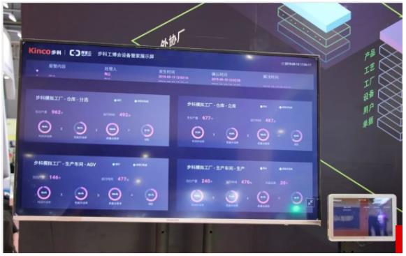 工業物聯解決方案, 數字工廠, 數字化整體解決方案, Saas系統 工業物聯解決方案, 數字工廠, 數字化整體解決方案, Saas系統