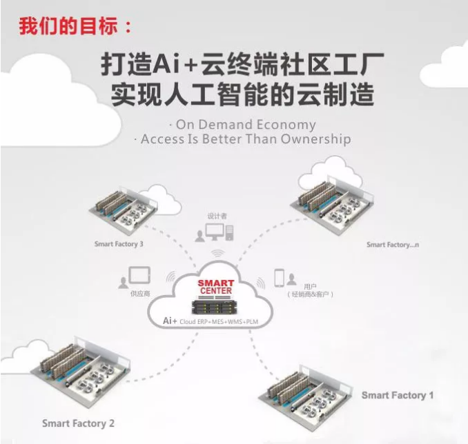 數字化工廠, 數字化升級, 阿里云, 數據采集, 智能制造 數字化工廠, 數字化升級, 阿里云, 數據采集, 智能制造