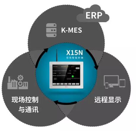 智能終端; HMI; 智能制造解決方案; 數字化轉型; 數據采集; 工業物聯網 智能終端; HMI; 智能制造解決方案; 數字化轉型; 數據采集; 工業物聯網
