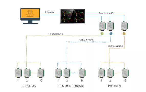 智能制造, 生產管理系統, 工業物聯網方案, 機器物聯網解決方案, 數據采集 智能制造, 生產管理系統, 工業物聯網方案, 機器物聯網解決方案, 數據采集