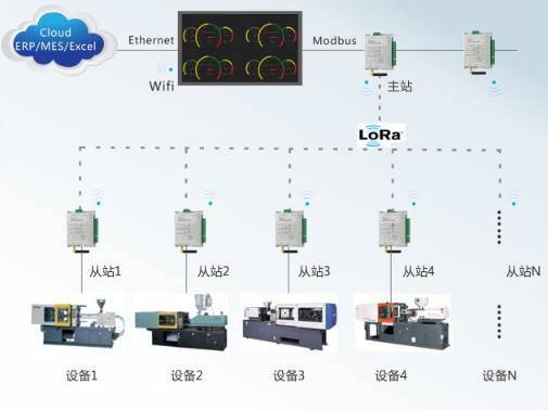 智慧工廠, 數(shù)字化, 數(shù)字化生產(chǎn)線 智慧工廠, 數(shù)字化, 數(shù)字化生產(chǎn)線