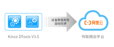 HMI; 物聯HMI; 組態軟件; HMI組態軟件; HMI軟件; HMI遠程監控; HMI程序; 人機界面組態軟件; 組態軟件有哪些功能; 組態軟件有哪些 HMI; 物聯HMI; 組態軟件; HMI組態軟件; HMI軟件; HMI遠程監控; HMI程序; 人機界面組態軟件; 組態軟件有哪些功能; 組態軟件有哪些