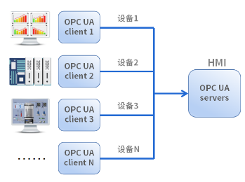 HMI; 物聯HMI; 組態軟件; HMI組態軟件; HMI軟件; HMI遠程監控; HMI程序; 人機界面組態軟件; 組態軟件有哪些功能; 組態軟件有哪些 HMI; 物聯HMI; 組態軟件; HMI組態軟件; HMI軟件; HMI遠程監控; HMI程序; 人機界面組態軟件; 組態軟件有哪些功能; 組態軟件有哪些