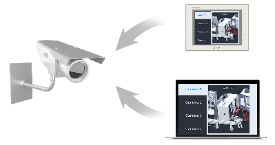 HMI; 物聯HMI; 組態軟件; HMI組態軟件; HMI軟件; HMI遠程監控; HMI程序; 人機界面組態軟件; 組態軟件有哪些功能; 組態軟件有哪些 HMI; 物聯HMI; 組態軟件; HMI組態軟件; HMI軟件; HMI遠程監控; HMI程序; 人機界面組態軟件; 組態軟件有哪些功能; 組態軟件有哪些