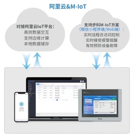 工業物聯網網關, 物聯HMI, 物聯網人機界面, 觸摸屏HMI遠程監控, 工業物聯網產品, 國產HMI