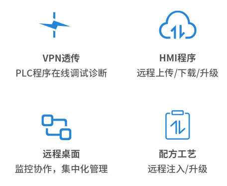 工業物聯網網關, 物聯HMI, 物聯網人機界面, 觸摸屏HMI遠程監控, 工業物聯網產品, 國產HMI