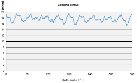 伺服電機, 低壓伺服電機, 大功率電機, AGV電機選型, 移動機器人電機選型, 移動機器人控制系統, AGV電機怎么選, 電機品牌, 伺服電機廠家