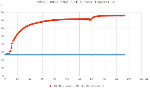 伺服電機, 低壓伺服電機, 大功率電機, AGV電機選型, 移動機器人電機選型, 移動機器人控制系統, AGV電機怎么選, 電機品牌, 伺服電機廠家