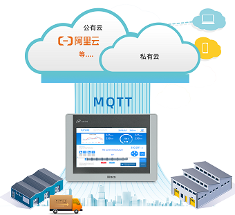 物聯(lián)HMI, HMI觸摸屏, 10寸HMI