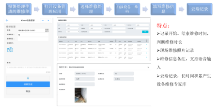 數字化紡織工廠, 現場智能終端, 數據采集器, LoRa無線數據采集設備, 工廠OEE, 設備在線監控 數字化紡織工廠, 現場智能終端, 數據采集器, LoRa無線數據采集設備, 工廠OEE, 設備在線監控
