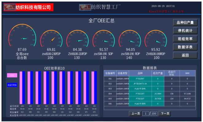 數字化紡織工廠, 現場智能終端, 數據采集器, LoRa無線數據采集設備, 工廠OEE, 設備在線監控 數字化紡織工廠, 現場智能終端, 數據采集器, LoRa無線數據采集設備, 工廠OEE, 設備在線監控
