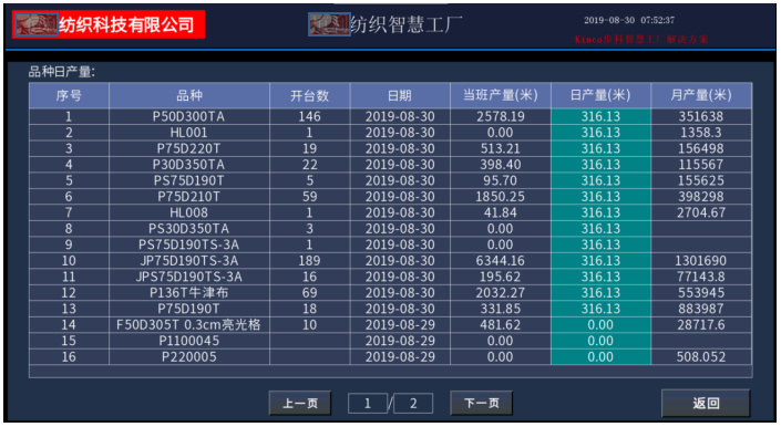 數字化紡織工廠, 現場智能終端, 數據采集器, LoRa無線數據采集設備, 工廠OEE, 設備在線監控 數字化紡織工廠, 現場智能終端, 數據采集器, LoRa無線數據采集設備, 工廠OEE, 設備在線監控