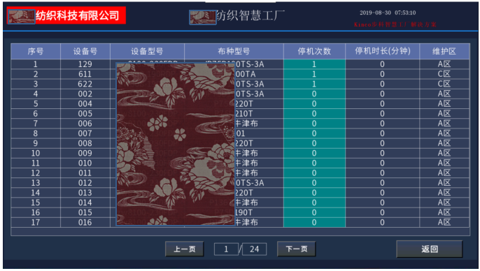 數字化紡織工廠, 現場智能終端, 數據采集器, LoRa無線數據采集設備, 工廠OEE, 設備在線監控 數字化紡織工廠, 現場智能終端, 數據采集器, LoRa無線數據采集設備, 工廠OEE, 設備在線監控