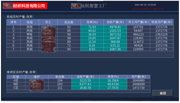 數字化紡織工廠, 現場智能終端, 數據采集器, LoRa無線數據采集設備, 工廠OEE, 設備在線監控 數字化紡織工廠, 現場智能終端, 數據采集器, LoRa無線數據采集設備, 工廠OEE, 設備在線監控