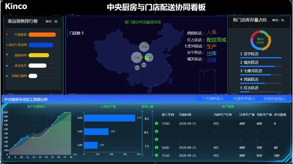 步科股份, 天燁集團(tuán), 食品餐飲中央廚房, 數(shù)字化中央廚房轉(zhuǎn)型; 數(shù)字化管理; 數(shù)據(jù)采集終端; 數(shù)字化工廠解決方案; 數(shù)據(jù)上云; 物聯(lián)網(wǎng)觸摸屏; 智能電子看板; 工廠數(shù)字化轉(zhuǎn)型升級