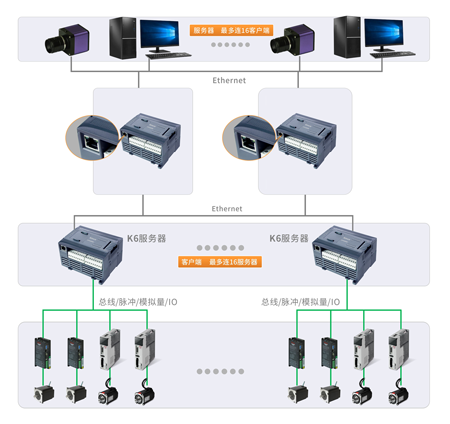 PLC, 可編程邏輯控制器, 高性能PLC, 小型PLC, 包裝機PLC, 緊湊型PLC, BD板, 分布式控制PLC, 擴展模塊, PLC編程軟件 PLC, 可編程邏輯控制器, 高性能PLC, 小型PLC, 包裝機PLC, 緊湊型PLC, BD板, 分布式控制PLC, 擴展模塊, PLC編程軟件