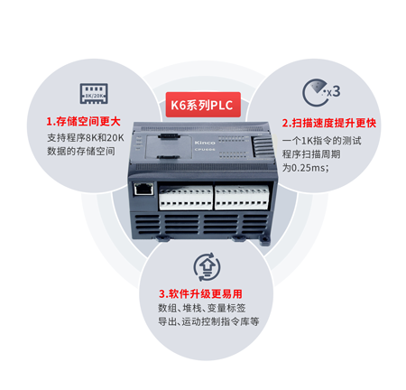 PLC, 可編程邏輯控制器, 高性能PLC, 小型PLC, 包裝機PLC, 緊湊型PLC, BD板, 分布式控制PLC, 擴展模塊, PLC編程軟件 PLC, 可編程邏輯控制器, 高性能PLC, 小型PLC, 包裝機PLC, 緊湊型PLC, BD板, 分布式控制PLC, 擴展模塊, PLC編程軟件