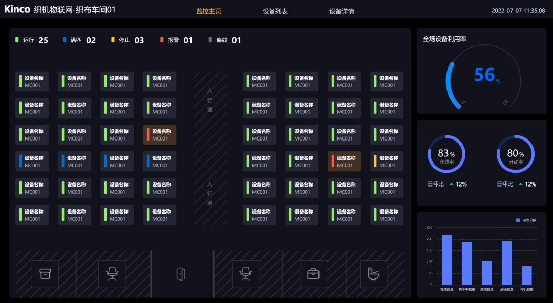 HMI; 物聯HMI; 組態軟件; HMI組態軟件; HMI軟件; HMI遠程監控; HMI程序; 人機界面組態軟件; 組態軟件有哪些功能; 組態軟件有哪些