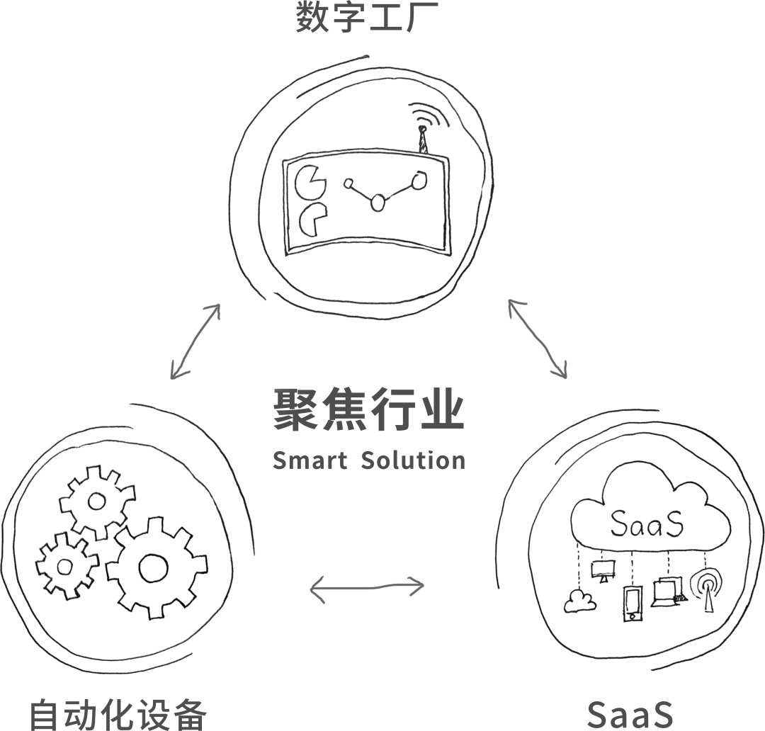 步科股份, 科創板動態, 上海HMI