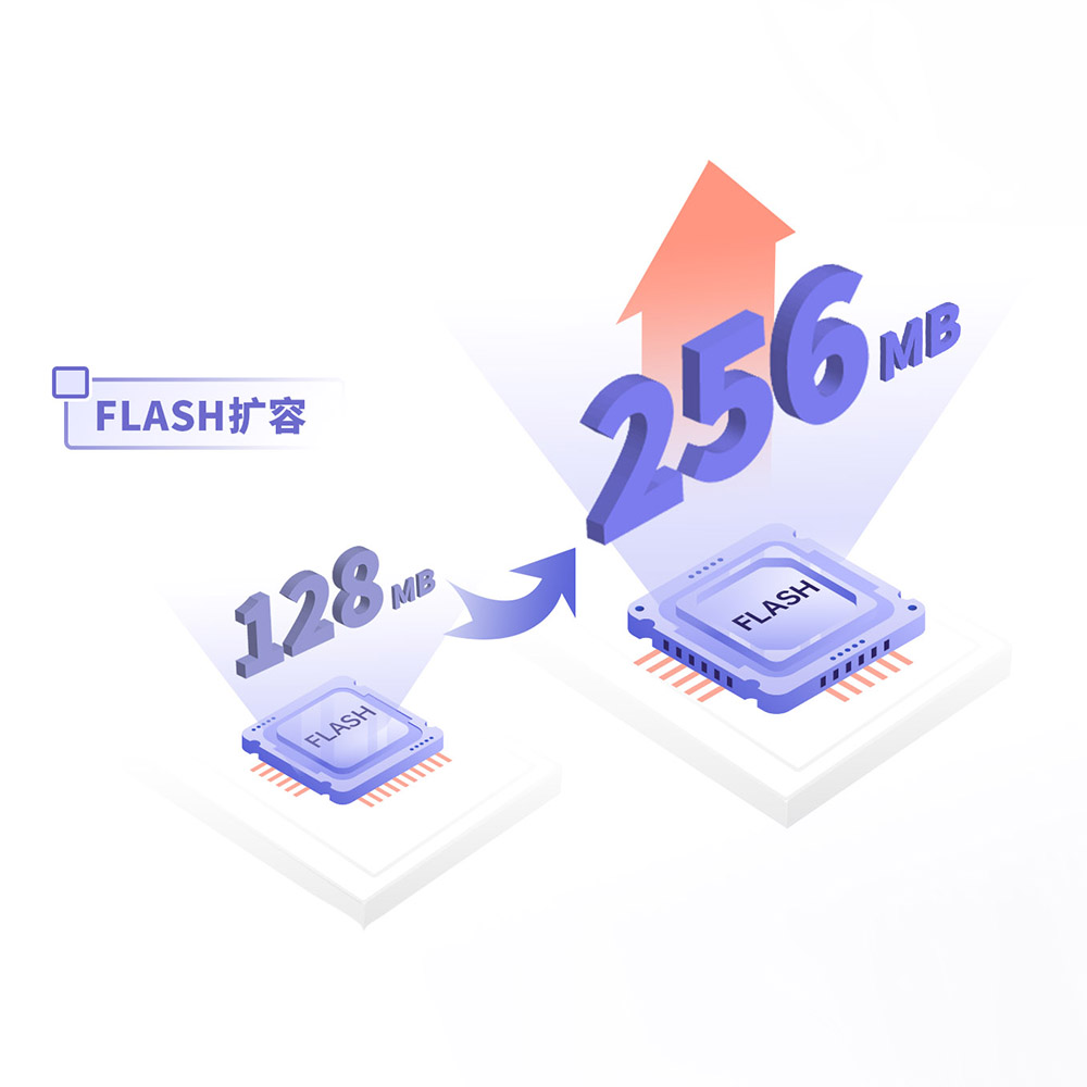 加“量”不加價(jià) | 步科最暢銷人機(jī)界面 GREEN系列升級啦！