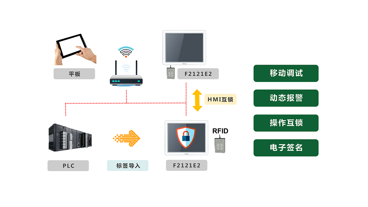 鋰電行業應用方案2.png 鋰電行業應用方案2.png