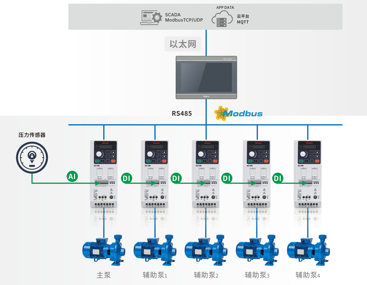 精確控制，高效節能 | 步科智能恒壓供水解決方案