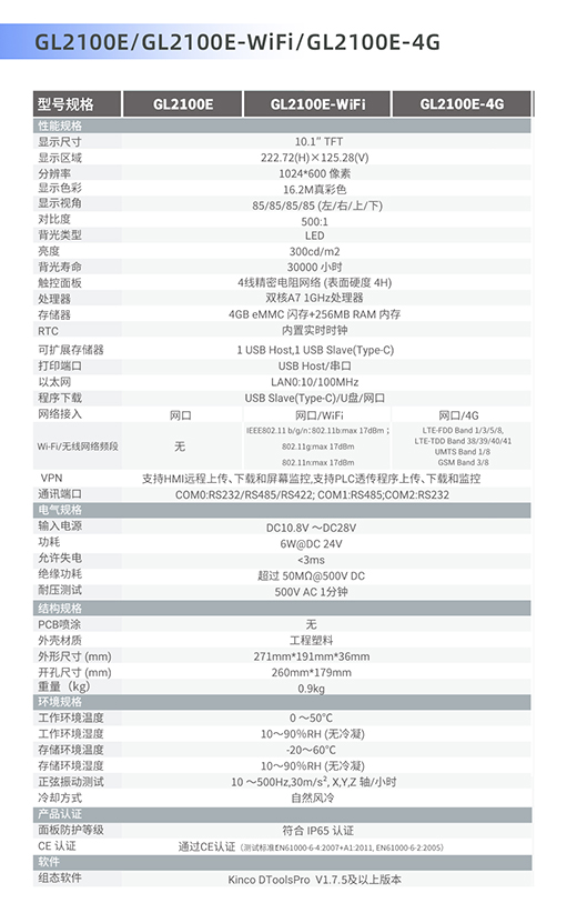 GL2上市推文02_04.jpg GL2上市推文02_04.jpg